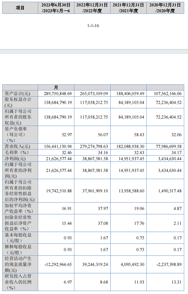 汽车设计服务商埃维股份冲刺北交所，比亚迪贡献一半收入