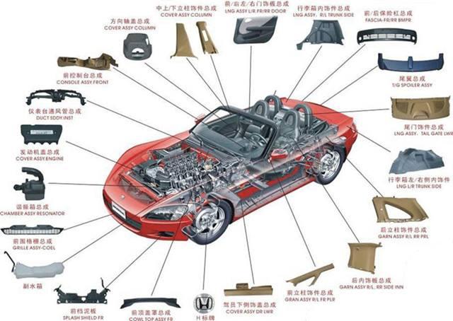 一款车的售价到底由哪些因素构成？硬件不值钱这些支出才是大头