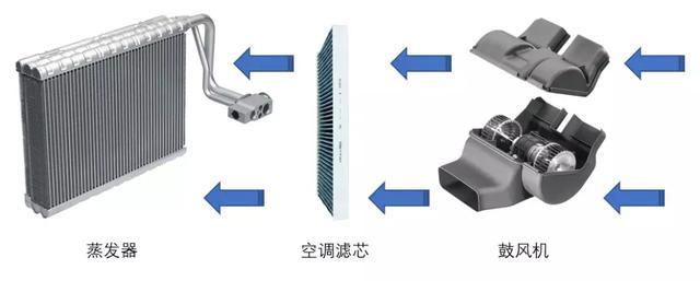 还在用空调清洁剂清洗汽车空调？有可能烧坏鼓风机，应该这样操作