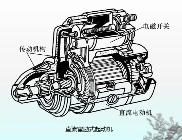 汽车起动系统