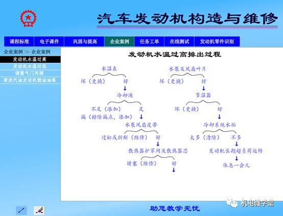 学习汽车发动机构造与维修，不可或缺的20个动画