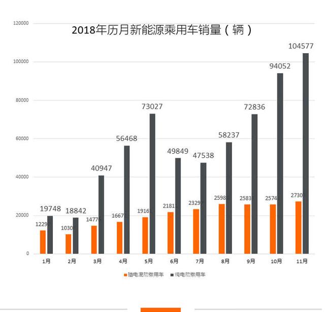 新能源政策可能又调整，这5款新能源车值得推荐，上绿牌的抓紧了