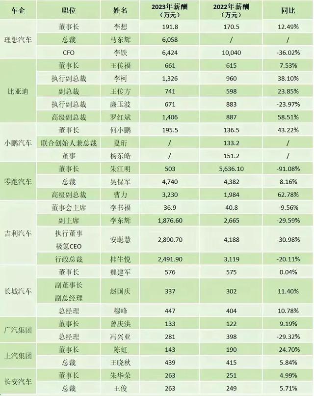 车企单车利润出炉，理想在国内最赚钱，第一名高达70万