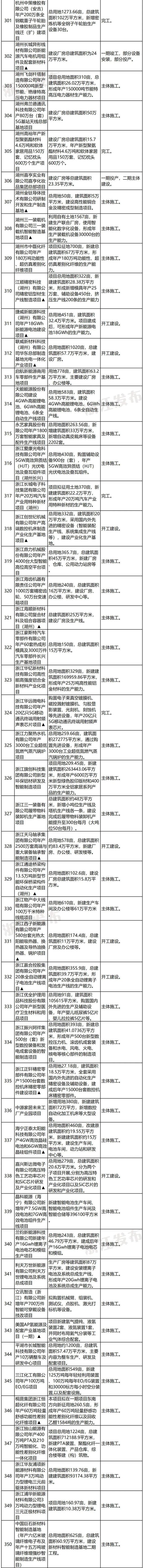 地铁高速、医院学校、新基建……2022年浙江省重点建设和预安排项目计划出炉，看看哪些与你相关