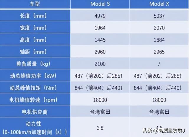 新能源汽车（纯电动汽车）动力总成简说