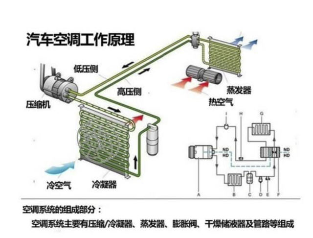 电动汽车空调制热的两种方式（热泵制热和PTC制热）