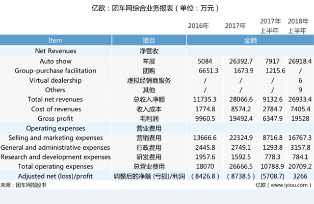 中国汽车市场销量罕见下跌 团车网赴美上市是明智之举吗？