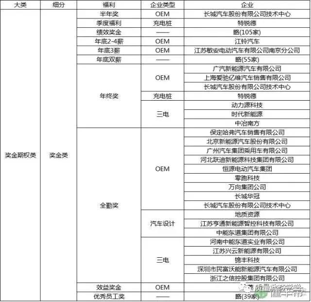 吓死宝宝了，传说中新能源汽车工程师的薪资这么高？