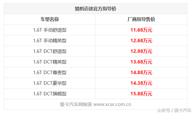 宝马动力，奔驰内饰，猎豹迈途火爆来袭，售11.68万元起！