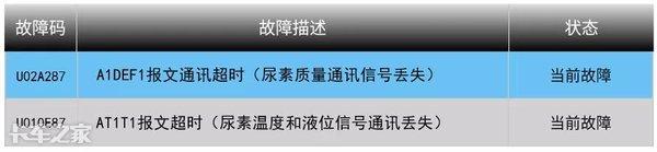 一见到CAN线故障码就蒙圈？别急，老司机教你如何少走弯路