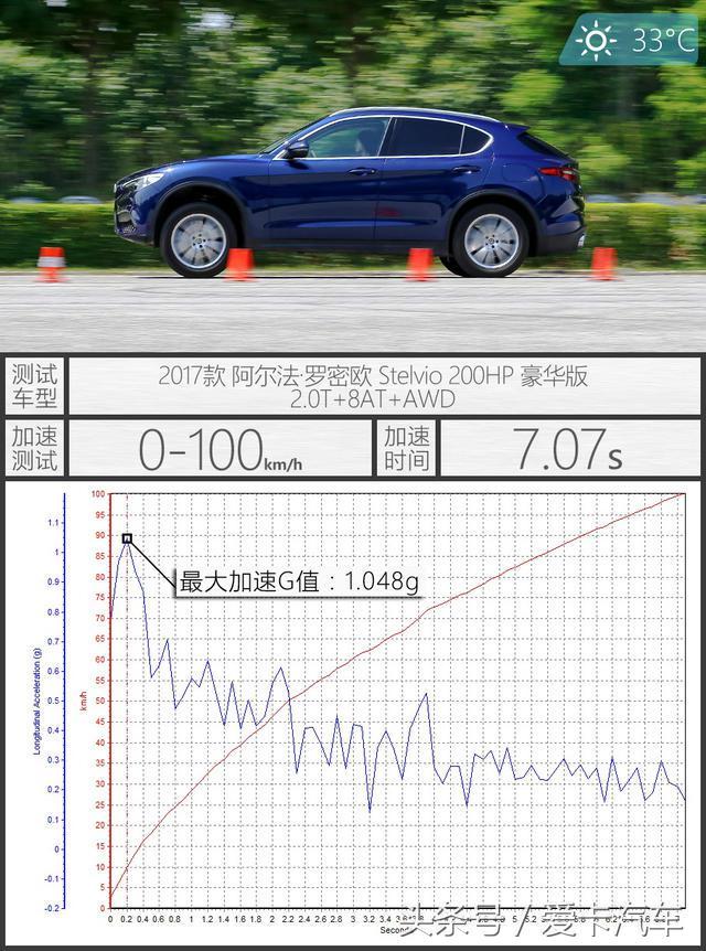 古老家族新豪门，测阿尔法罗密欧Stelvio！