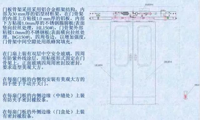 干货！地铁车辆结构之——车门系统