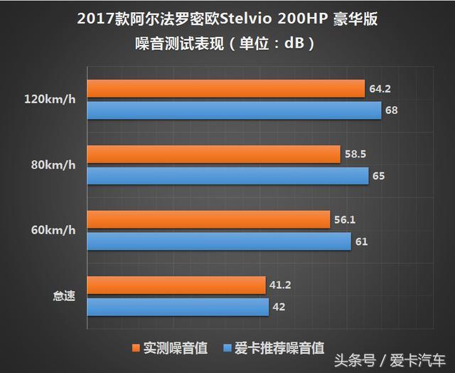 古老家族新豪门，测阿尔法罗密欧Stelvio！