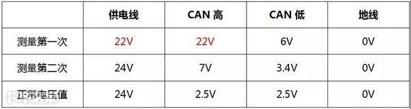 一见到CAN线故障码就蒙圈？别急，老司机教你如何少走弯路