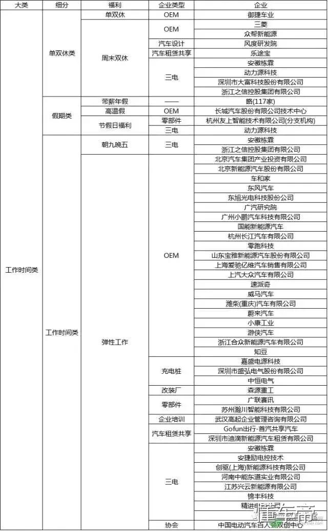 吓死宝宝了，传说中新能源汽车工程师的薪资这么高？