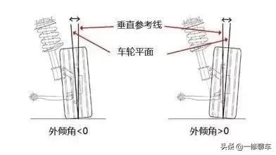 导致汽车“吃胎”的原因有哪些？修车师傅来告诉你。