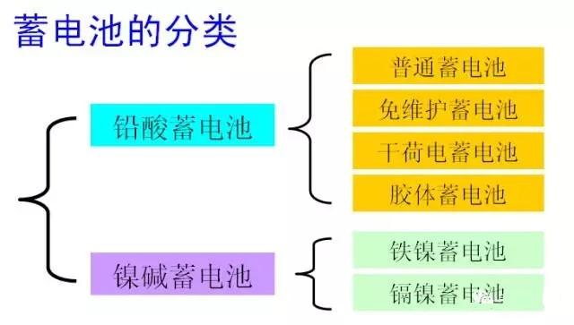 汽车上的电瓶究竟有什么用？使用中需要注意什么？