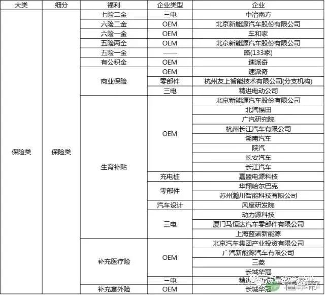 吓死宝宝了，传说中新能源汽车工程师的薪资这么高？