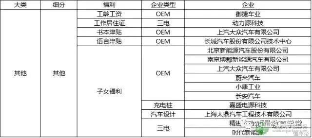 吓死宝宝了，传说中新能源汽车工程师的薪资这么高？