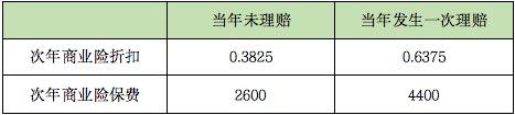 保险杠破了，更换？NO！低碳修复更划算