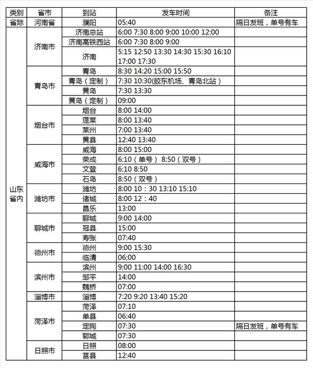 东营-菏泽、淄博等地恢复发车