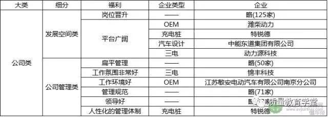 吓死宝宝了，传说中新能源汽车工程师的薪资这么高？