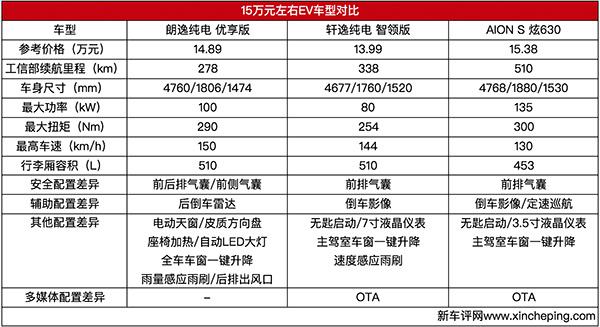 朗逸纯电：最接近燃油车体验的EV，是你想要的吗？