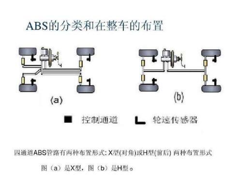 汽车防抱死制动系统怎么工作的？