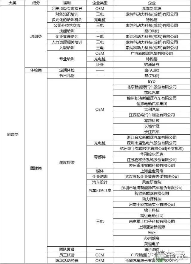 吓死宝宝了，传说中新能源汽车工程师的薪资这么高？