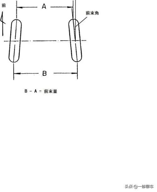 导致汽车“吃胎”的原因有哪些？修车师傅来告诉你。