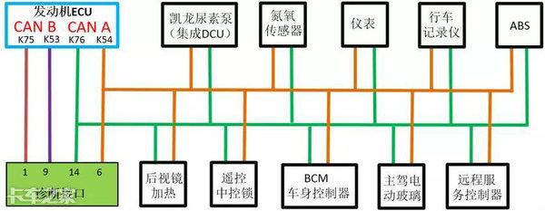 一见到CAN线故障码就蒙圈？别急，老司机教你如何少走弯路