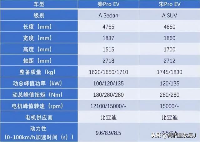 新能源汽车（纯电动汽车）动力总成简说