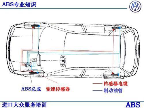 汽车防抱死制动系统怎么工作的？