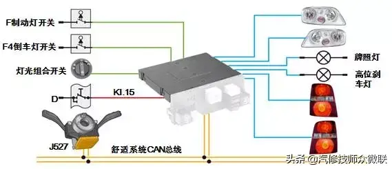 大众灯光系统诊断技术培训