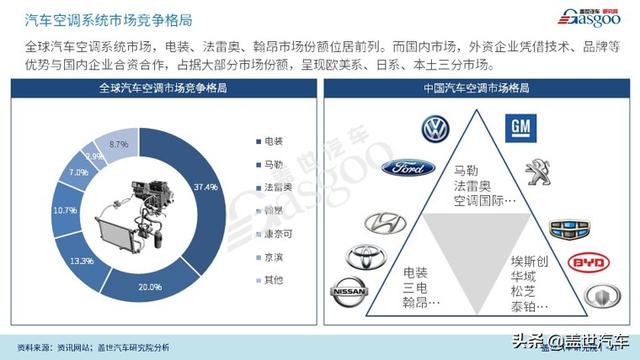 论道变革下的新能源汽车空调热管理系统