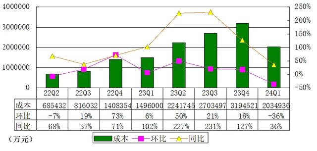 理想汽车季报图解：营收256亿运营亏损近6亿 被曝裁员数千人