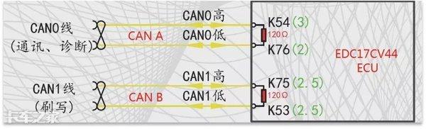 一见到CAN线故障码就蒙圈？别急，老司机教你如何少走弯路