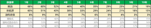 买旧不买新，新能源二手车为何有如此吸引力