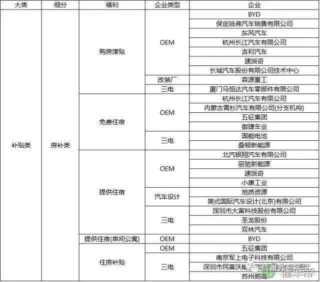 吓死宝宝了，传说中新能源汽车工程师的薪资这么高？