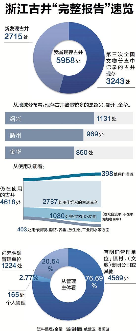 古井，安好否？浙江古井“完整报告”最新出炉