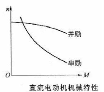 汽车起动系统