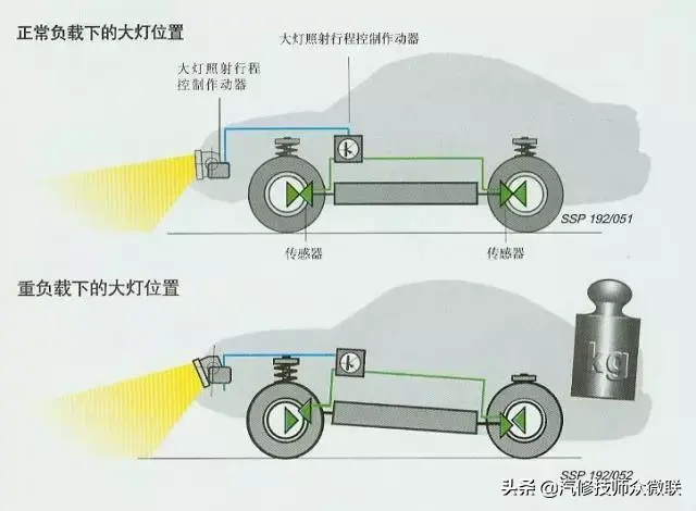 大众灯光系统诊断技术培训