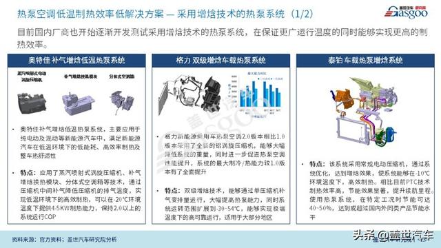 论道变革下的新能源汽车空调热管理系统