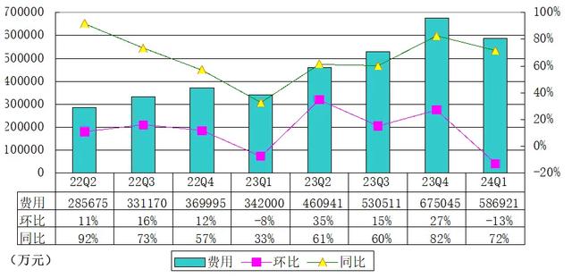 理想汽车季报图解：营收256亿运营亏损近6亿 被曝裁员数千人