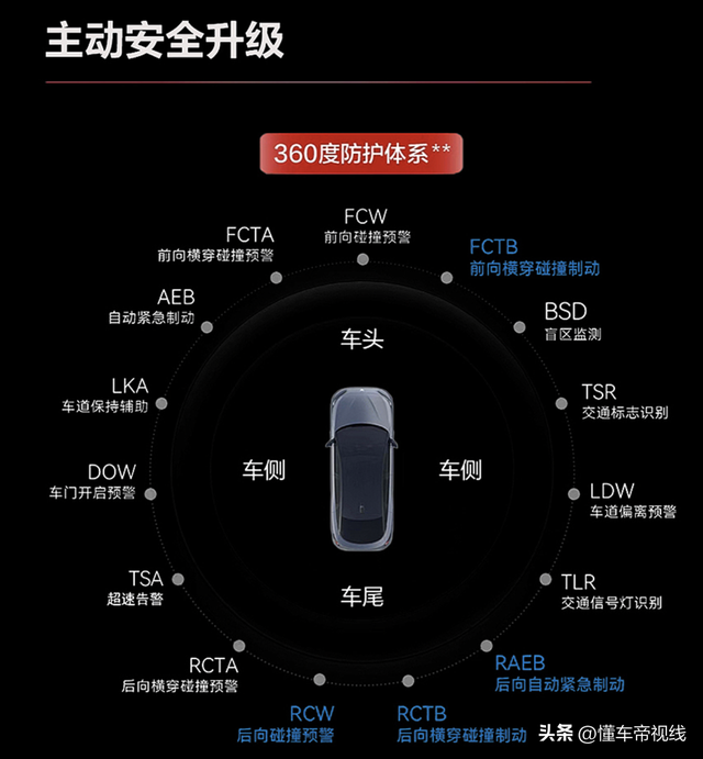 新车｜华为智驾系统加持，秒变老司机？试驾极狐阿尔法S全新HI版