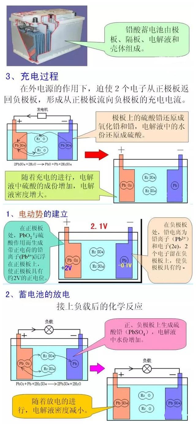 汽车上的电瓶究竟有什么用？使用中需要注意什么？