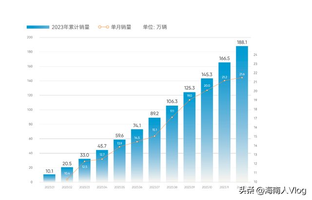 奇瑞汽车全部车型以及价格（2024年5月）