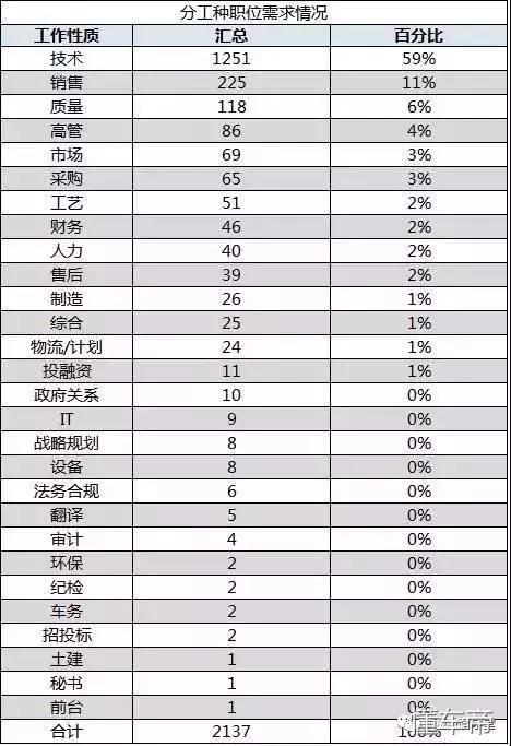 吓死宝宝了，传说中新能源汽车工程师的薪资这么高？