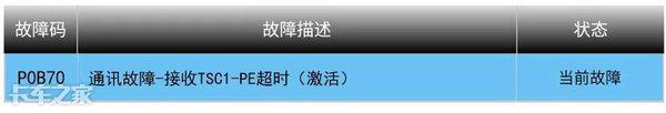 一见到CAN线故障码就蒙圈？别急，老司机教你如何少走弯路
