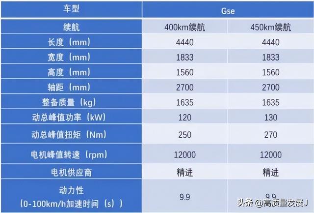 新能源汽车（纯电动汽车）动力总成简说